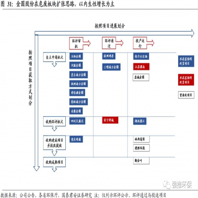 深度：危廢2.0時代將至 水泥窯協(xié)同處置化解行業(yè)核心痛點(diǎn)